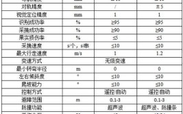 工业机器人的参数有哪些？如何影响其性能？