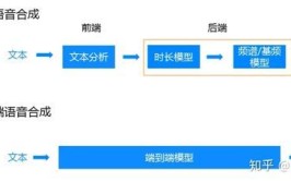 TTS语音引擎技术原理是什么？有哪些应用场景？