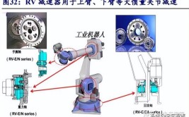 工业机器人谐波减速器有什么作用？性能如何？