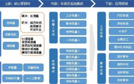 工业机器人资料群有哪些优质资源？