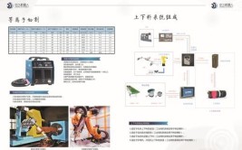 宁波工业机器人技术有限公司业务范围有哪些？实力如何？