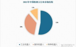 工业机器人前景怎么样？有哪些应用领域？