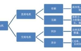 机器人电机驱动技术有哪些？如何选择合适的电机？