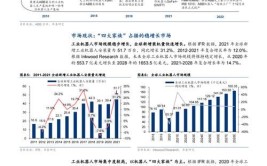 工业机器人发展现状及趋势摘要分析有哪些？