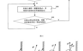 工业机器人矩形轨迹程序编写步骤是怎样的？有哪些技巧？