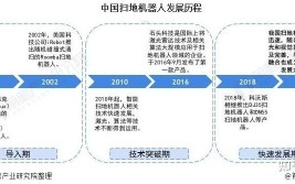 智能机器人发展历程了解多少？有哪些重要阶段？