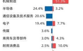 人工智能产业应用场景有哪些？与工业机器人结合的前景如何？