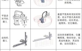 工业机器人属于什么类别？有哪些分类依据？