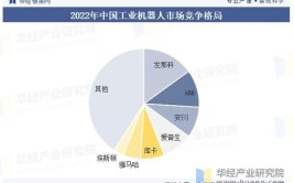 工业机器人的发展历程是怎样的？未来趋势预测。