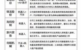 工业机器人制造龙头股有哪些？投资价值如何分析？