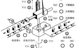 机械手是如何进行控制的？