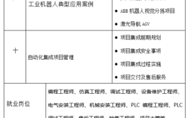 工业机器人培训计划应如何制定？有哪些关键点？