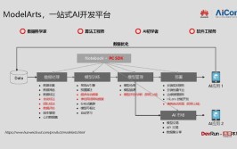 华为通用软件开发主要负责什么业务？有哪些优势？