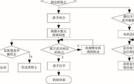 机器人制作流程详解，步骤有哪些？