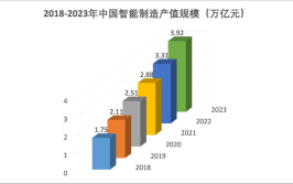 中国工业现状分析，有哪些优势和挑战？