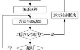 工业机器人码垛流程和操作是怎样的？如何提高效率？