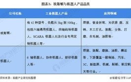 二手工业机器人出口税率是多少？如何计算？