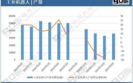 工业机器人在我国发展前景怎样？有哪些挑战和机遇？