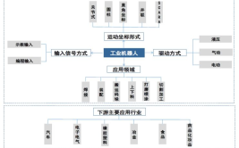 工业机器人行业规范条件名单最新版是怎样的，有哪些变化？