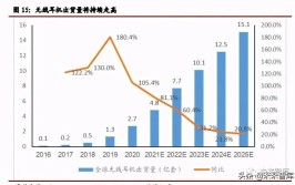 工业机器人的发展现状和趋势怎样？有哪些数据分析？