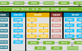 设备全生命周期管理系统是怎样的？有哪些优势？