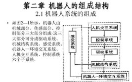 工业机器人驱动部件叫什么？在自动化中起到什么作用？