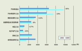 工业机器人专业方向与哪些行业紧密相关？有哪些职业机会？