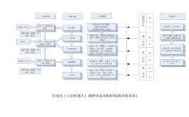 工业机器人编程框架是怎样的？如何选择合适的框架？