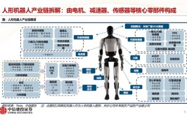 工业机器人技术应用与维护领域有哪些关键点？如何掌握？