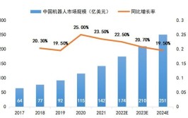 工业机器人的主要应用领域有哪些？未来发展趋势如何？