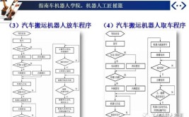 简述工业机器人码垛流程，有哪些关键步骤？