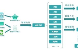 人工智能语音朗读技术的应用场景有哪些？