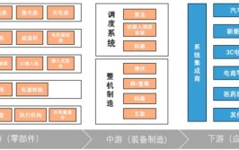 海康威视工业机器人有何特点，市场份额如何？