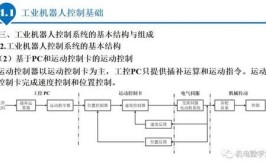 工业机器人项目编程步骤有哪些？如何顺利进行？