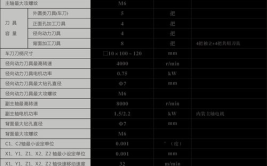 数控机床基本介绍，有哪些常见型号？