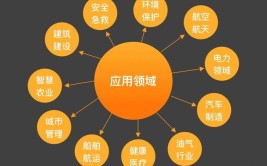 制造技术基本概念有哪些？在工业中如何应用？