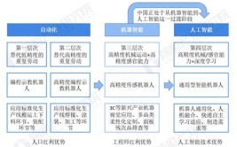 工业机器人职业发展方向有哪些可能性？