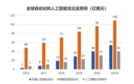 智能制造工程专业就业前景如何？有哪些发展方向？