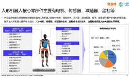 2024年工业机器人发展的背景分析是怎样的？