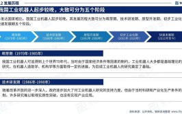 分析工业机器人行业的发展现状与未来趋势预测。