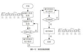 工业机器人调试工作内容有哪些难点？