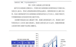 工业机器人市场需求调查报告怎么写？模板去哪里找？