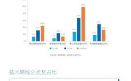 市场需求有哪些类型？如何把握市场动向？