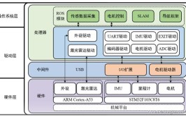 工业机器人系统集成技术有哪些图表可以参考？