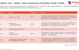 工业机器人价格新闻最新报道，价格波动受何因素影响？