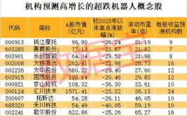 娄底工业机器人技术就业市场如何？有哪些潜力股企业？