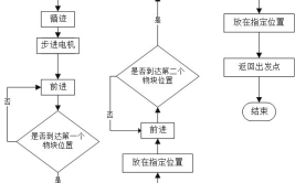 工业机器人搬运摘要应包含哪些信息？如何整理？