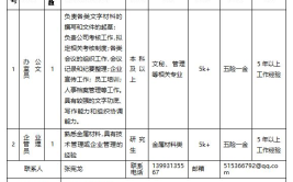 工业机器人调试和维护招聘信息哪里找？薪资待遇如何？