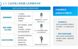 营销策划公司如何利用工业机器人提升业务？有哪些案例？