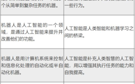 工业机器人关键技术与智能机器人，二者之间有何关联？